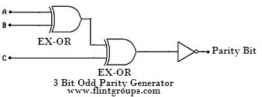 FlintGroups: Parity Generator